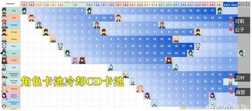 原神最新爆料卡池3.2,神秘角色降临,元素之力再升级